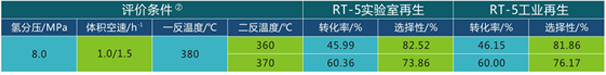 岳陽長旺化工有限公司,催化劑再生及技術(shù)咨詢,化工原材料,岳陽化工產(chǎn)品